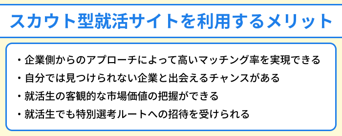 �X�J�E�g�^�A���T�C�g�𗘗p���郁���b�g�̃C���X�g